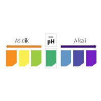 pH Analizi
